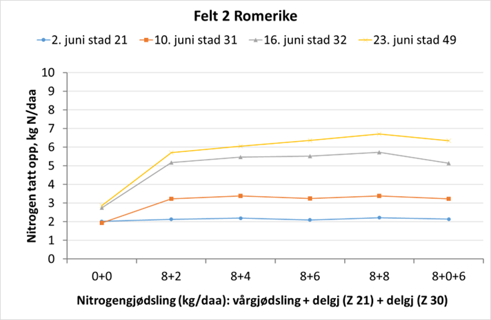 romerike