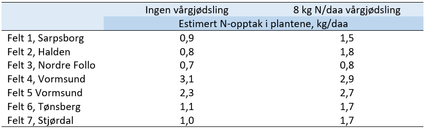N-prognose uke 19, 2022 tabell.PNG