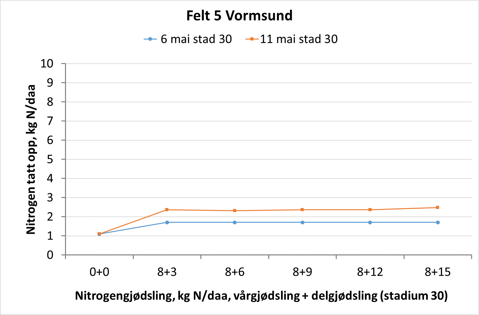 Bilde 5 Vormsund.png