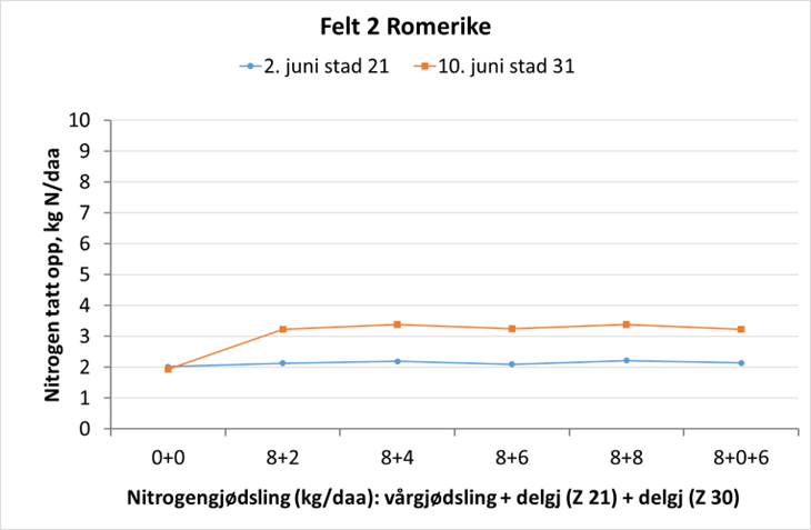 romerike