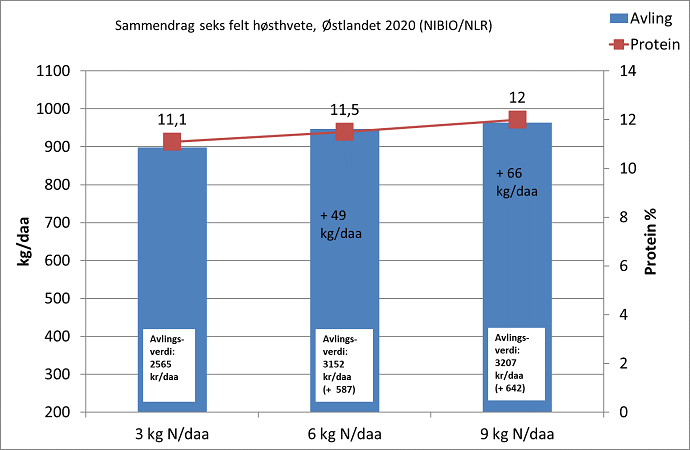 YaraVita Gramitrel - Bedre å forebygge mangel enn å forsøke å kurere