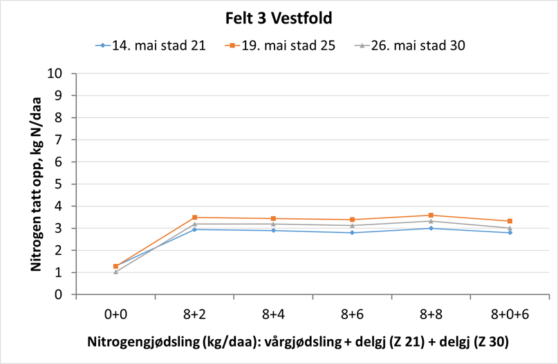 vestfold