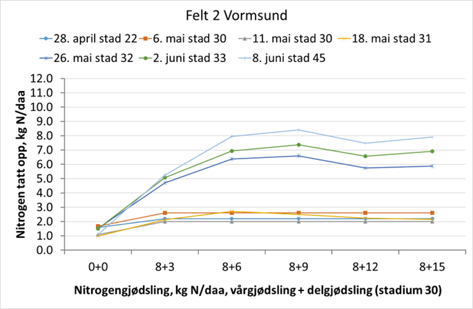 vormsund