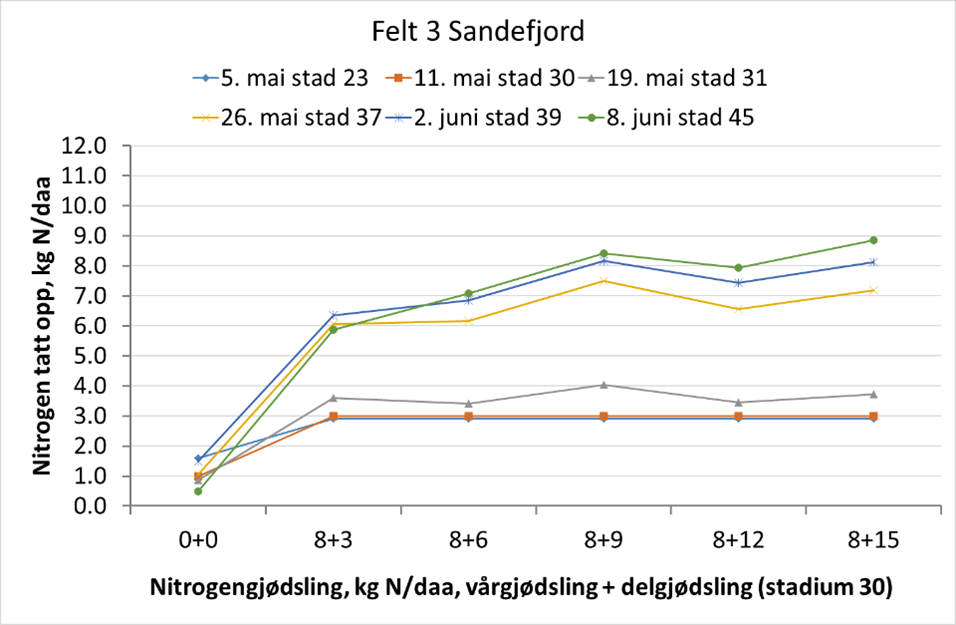 vestfold