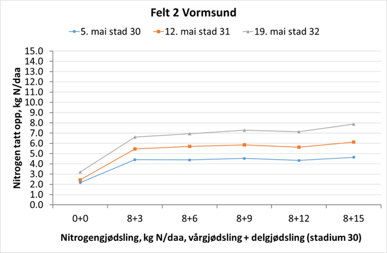 vormsund figur