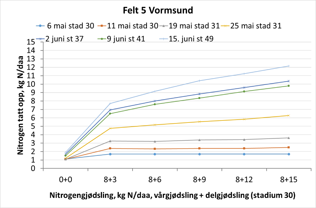 Felt 5 Vormsund.png