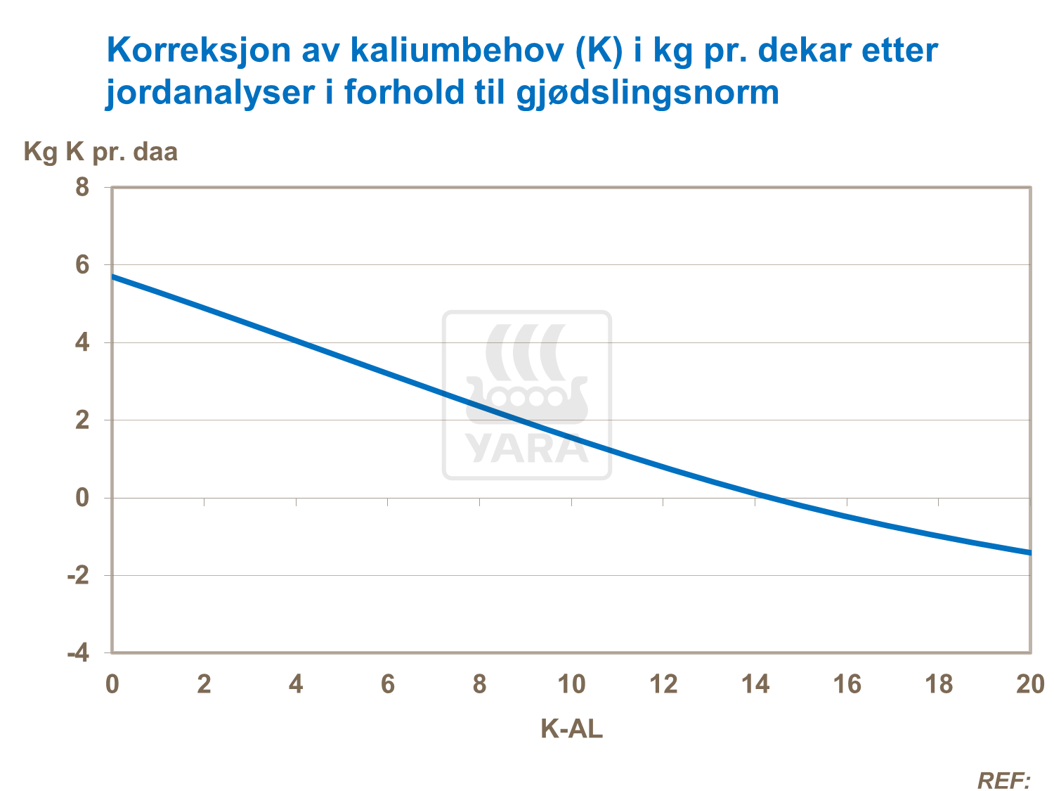 Korreksjon av kaliumbehov - rug