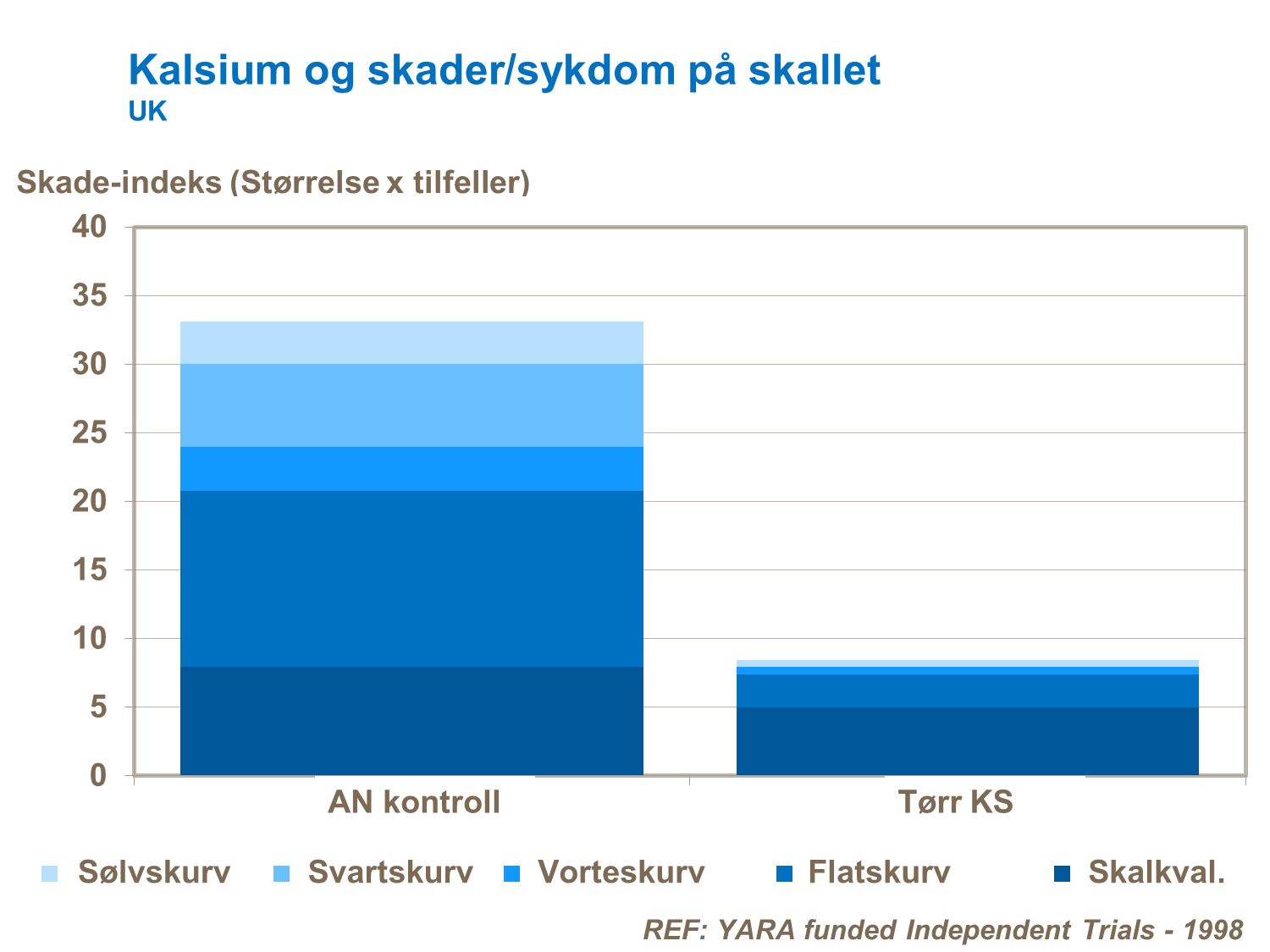 Kalsium og skallkvalitet i potet