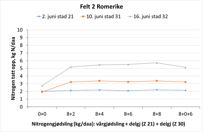 romerike