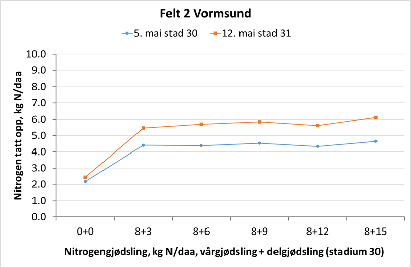 vormsund