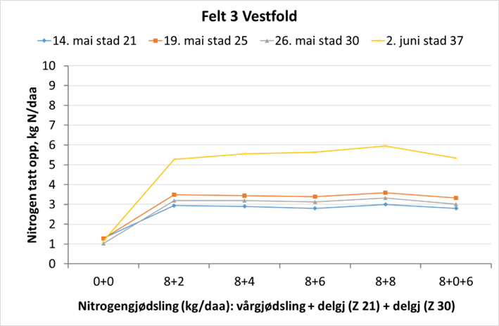 vestfold