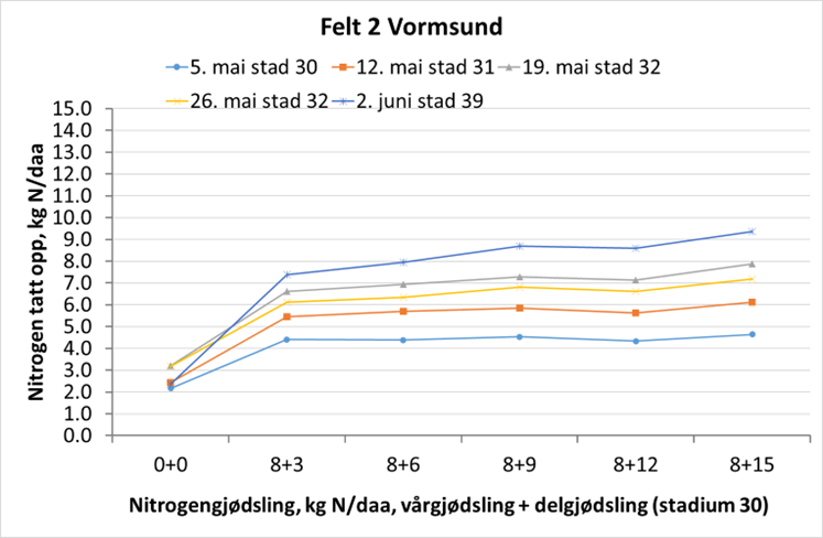 vormsund