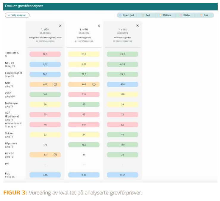 evaluer grovforanalyser