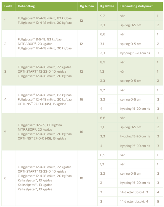tabell 1
