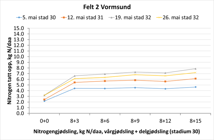 vormsund