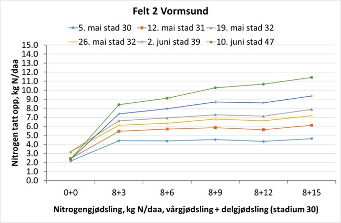 vormsund