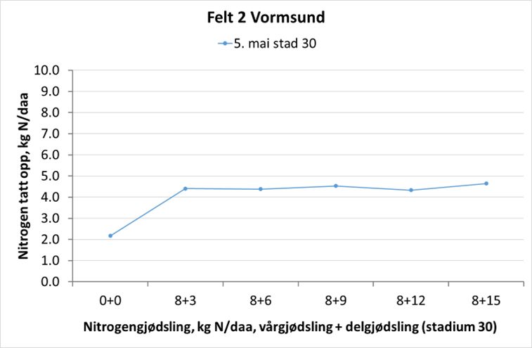 Vormsund figur